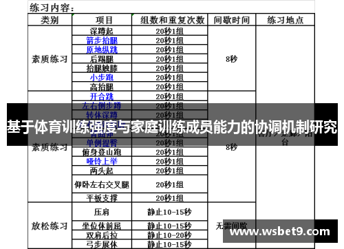 基于体育训练强度与家庭训练成员能力的协调机制研究