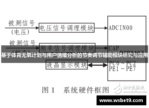 基于体育无氧计划与用户情绪分析的节奏调节辅助模块研究与应用