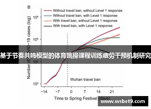 基于节奏共鸣模型的体育跳操课程训练疲劳干预机制研究